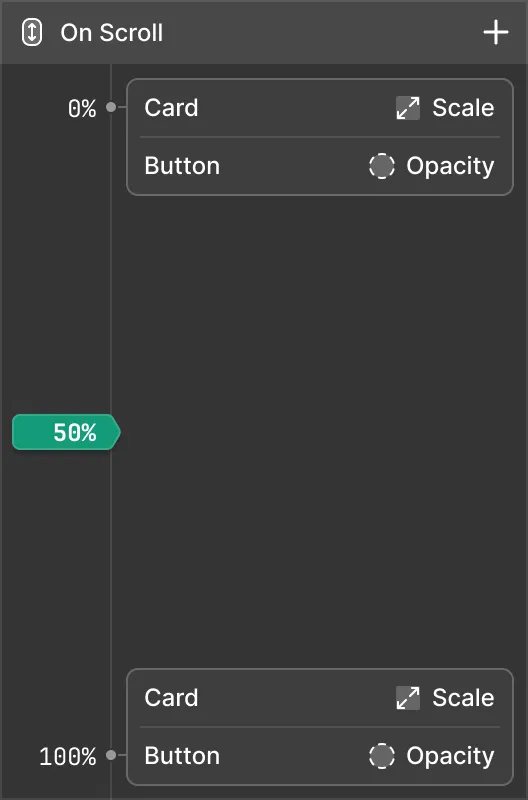 Scroll-based animations
